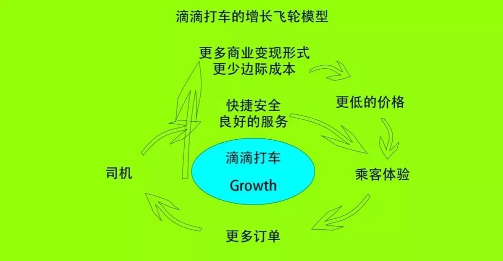 王智远品牌增长飞轮底层模型