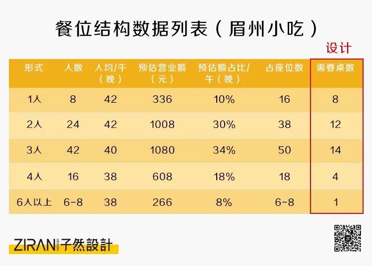 人均销售额_安踏销售额(3)
