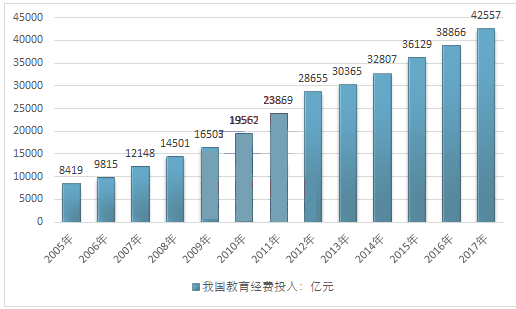 中国教育gdp_中国gdp增长图