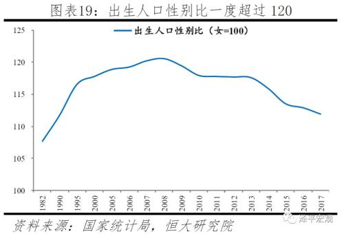 中国人口危机已爆发_00后比90后少3200万 人口危机已提前爆发(3)