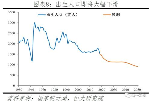 中国人口危机谁的责任_中国人口分布图(3)