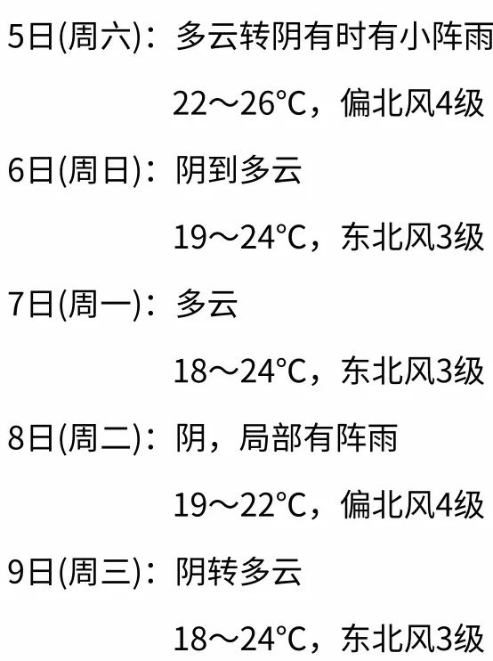 湖州这几天好热！好消息是，肉眼可见的冷空气要来了