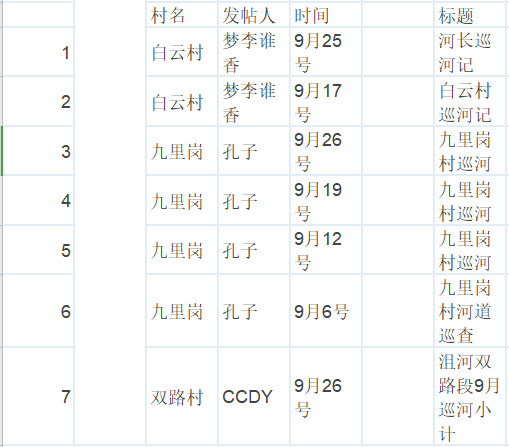 农村人口台账_实有人口登记台账模板