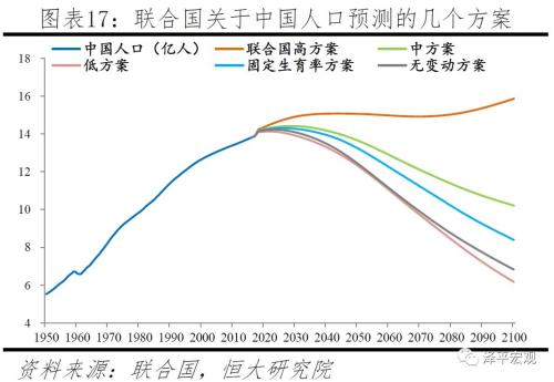 2019年出生人口性别比_2021年人口年龄占比图