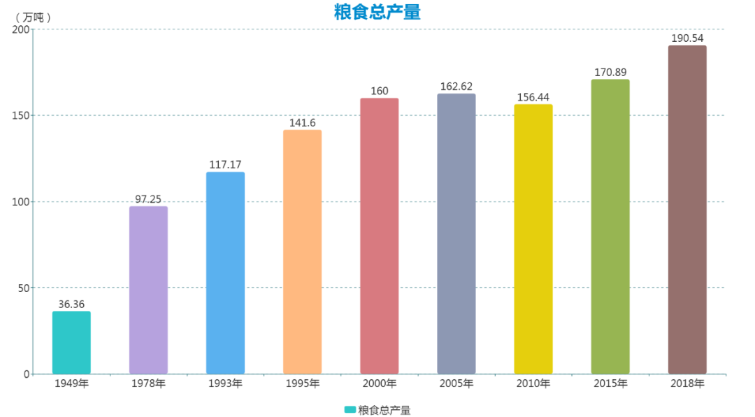 巴中近3年gdp_四川巴中,虽然是全省GDP最低的城市,最近几年的发展却非常迅速