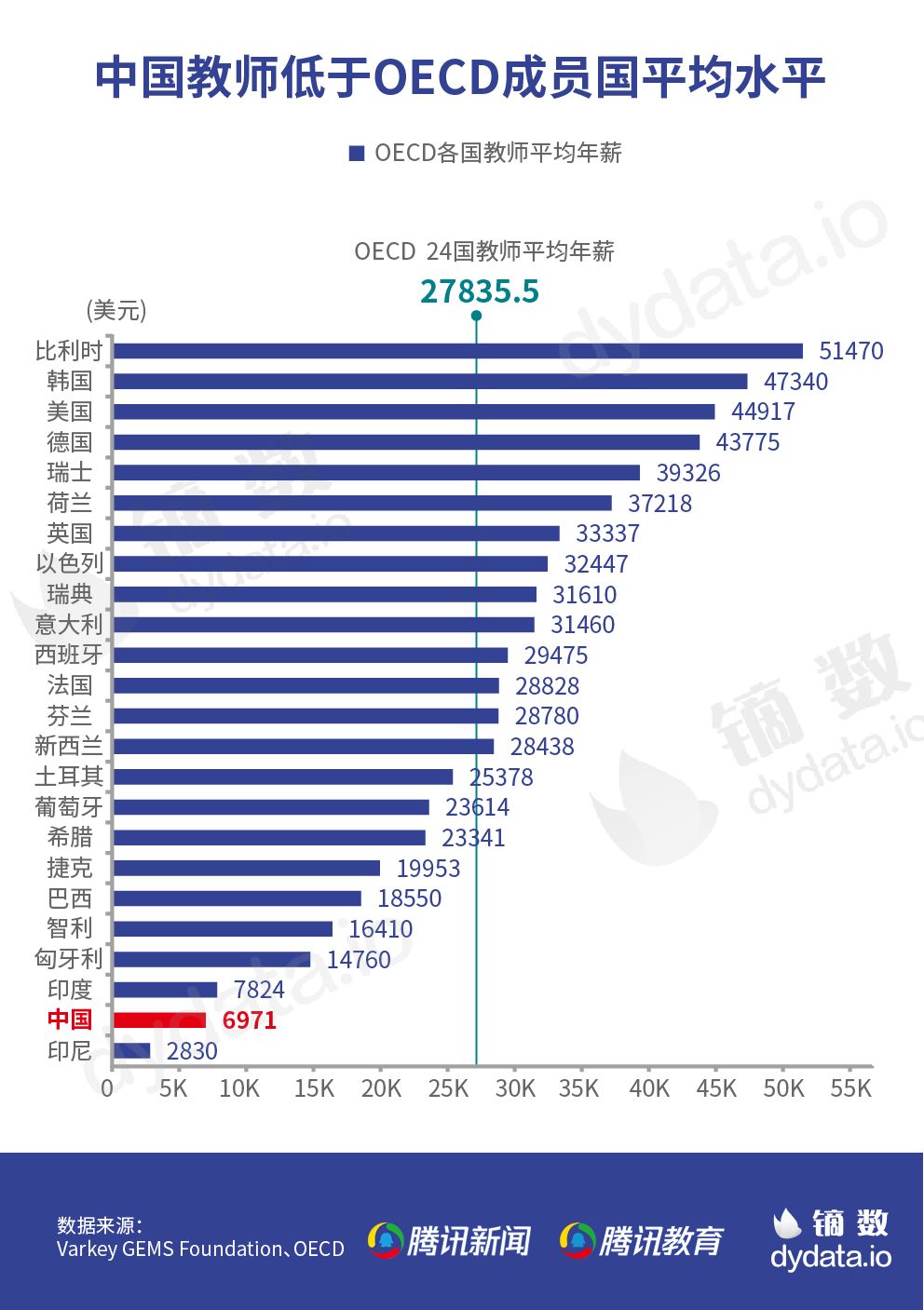 建国初期.GDP