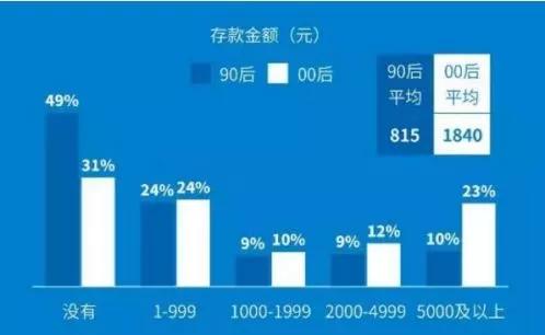 gdp数据怎么显示视频_近十年中国gdp数据图(2)