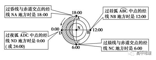 『地球的运动』之地球自转知识点总结_日界线