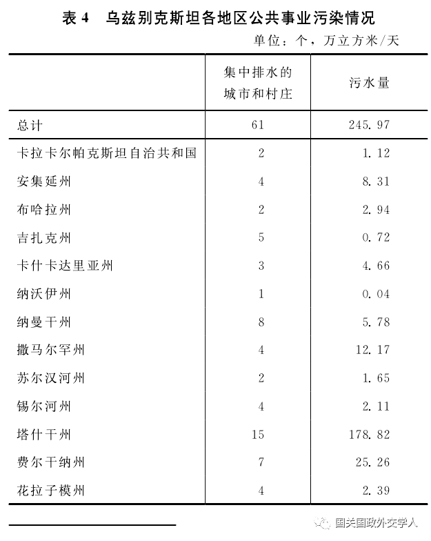 中亚研究丁超乌兹别克斯坦水资源困境及改革的路径选择