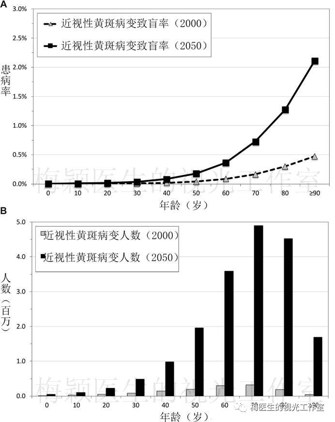 2050世界人口影响_2050世界人口统计图(2)