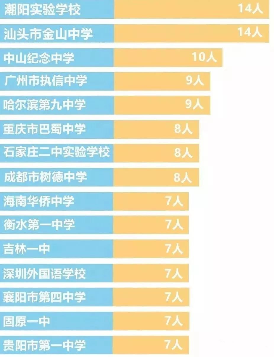 广东省初中人口数_广东省初中毕业证书