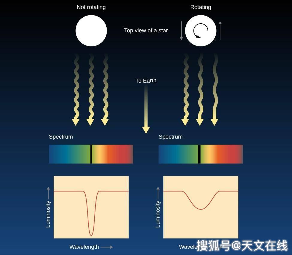 原创天文学家曾观测到红移和蓝移,那么是否存在可观测的紫移?