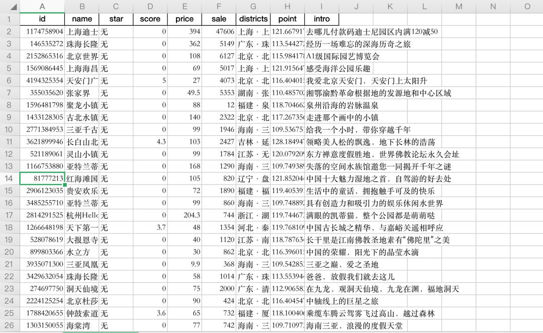 条件好但人口少的地区_宿舍条件好的二本大学(2)