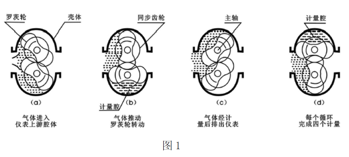 z型腔怎么搭_囗腔溃疡怎么治疗(2)