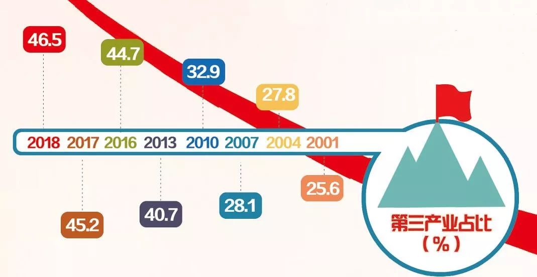 瑞安塘下工业gdp有多少_瑞安塘下镇 小城市释放大能量(2)