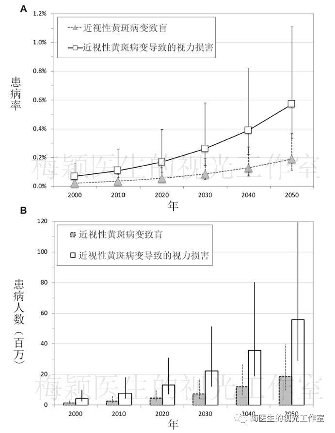 全球近视人口2020_预防近视手抄报(3)