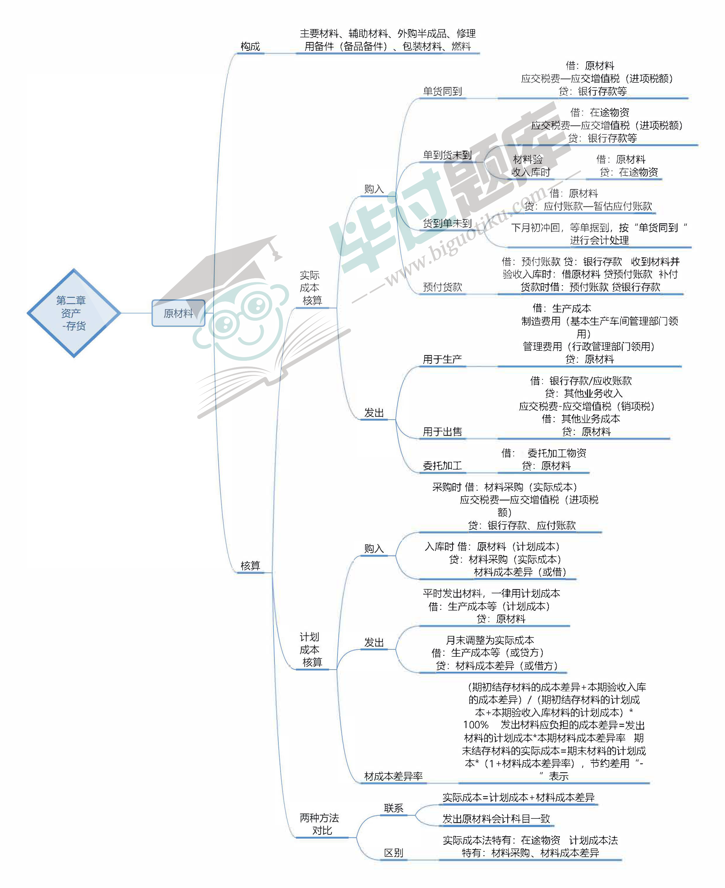 初级会计练题软件哪个好(最新发布)