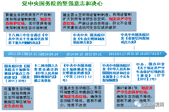 啥叫生态红线 b98f0a7679574cb6847d759049c61b36.png