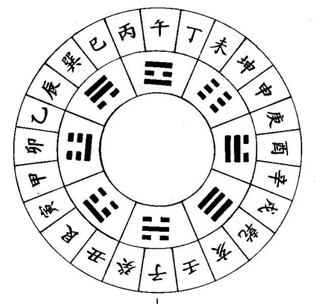 出生时辰看长相