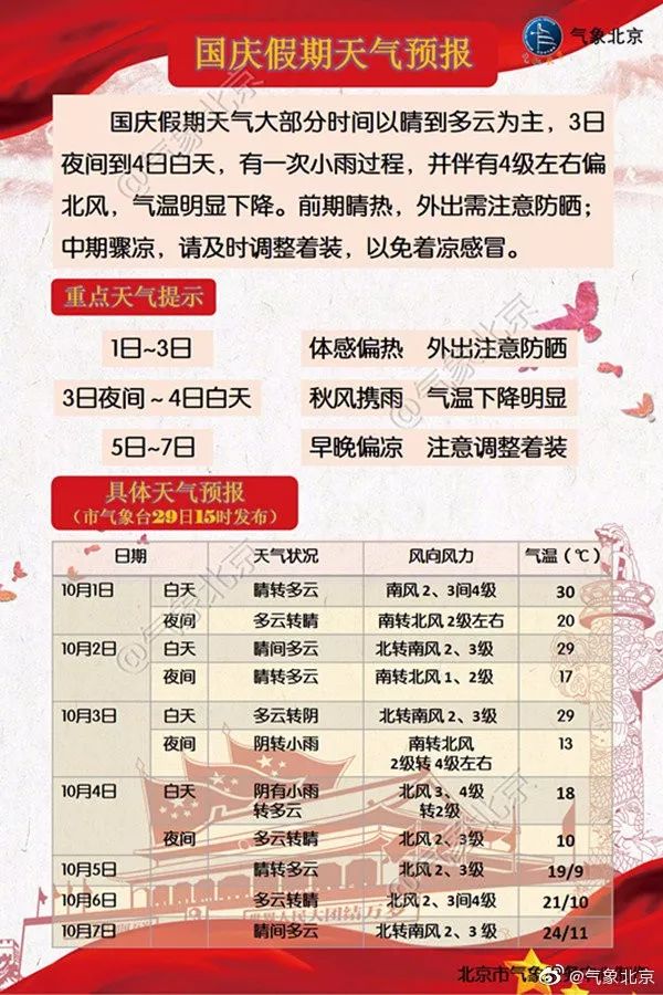 北京未来15天天气预报最新消息 bd78563deb6d4c3a9e2f666fa08ec52a.jpeg
