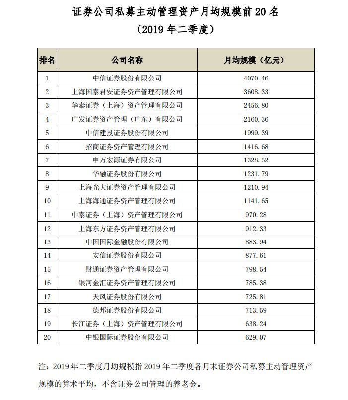 养老金排名_三十一省市养老金排名(3)