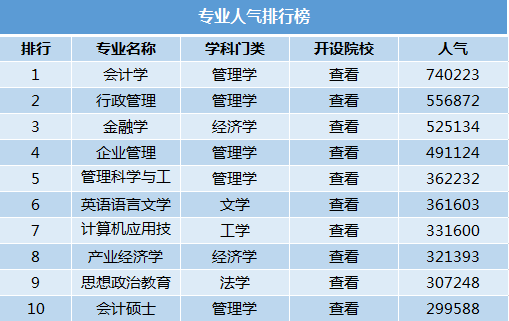 考研盒子排名_环境设计考研大学排名(2)