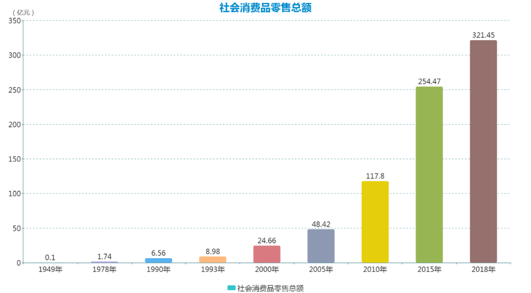 军工产值算入地方gdp吗_2017军工行业表现如何 数据告诉你(2)