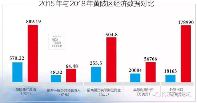 空港区GDP(3)