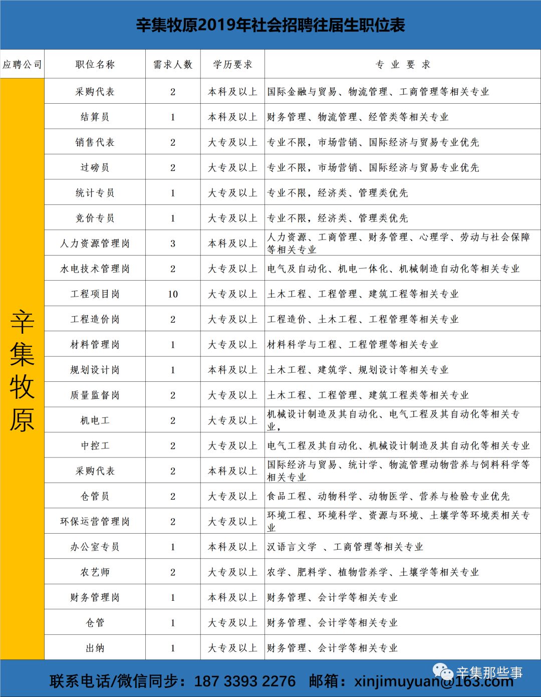 招聘的计划_天元集团2018届校园招聘开始啦