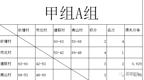 龙虎斗曲谱