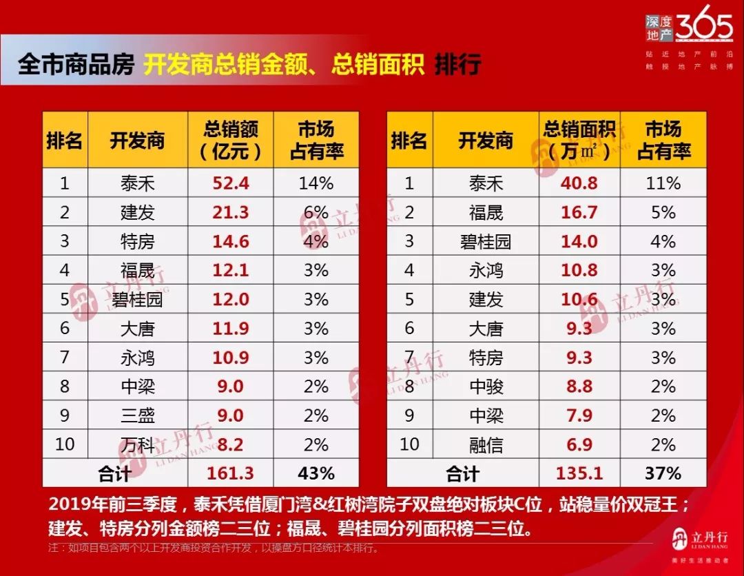 漳州市排名_漳州市地图(3)