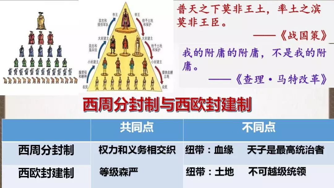 5,比较中国的分封制与西欧的封建等级制度:封君(拉起封臣,亲吻他的