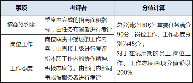 人口管理奖金_时间管理图片