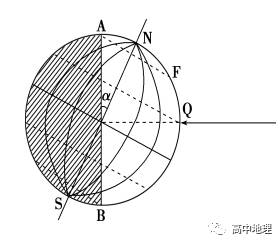 『地球的运动』之地球自转知识点总结