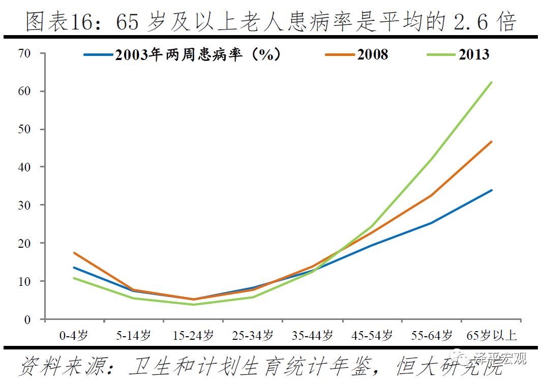 肛瘘占人口总数_肛瘘手术图片(3)