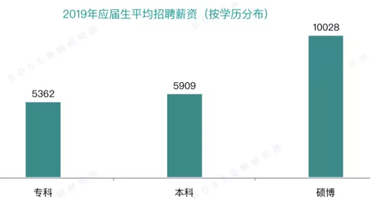 新能源招聘信息_教育部2020届高校毕业生全国网络联合招聘(2)