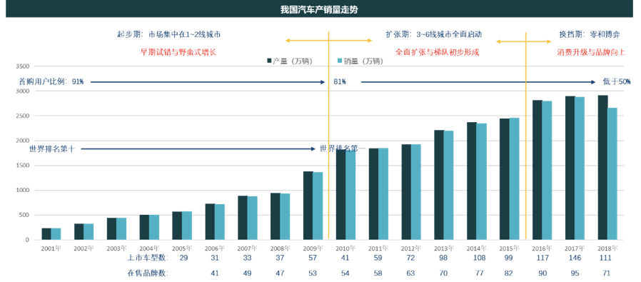 韩国汽车工业贡献的GDP_终爱野 人均GDP与汽车工业的发展 转载 分类 定位 中观 行业 一 日本和韩国的汽车工业的发