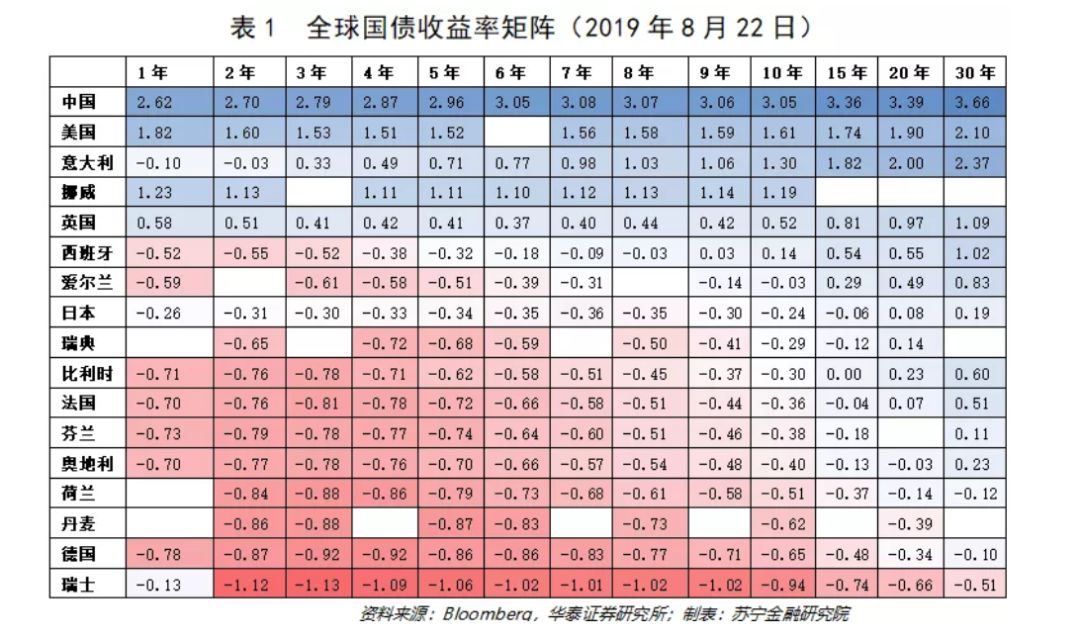 国债和企业债券的利息收入都应计入gdp