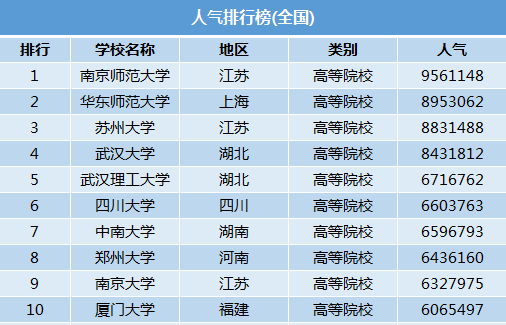 考研盒子排名_环境设计考研大学排名