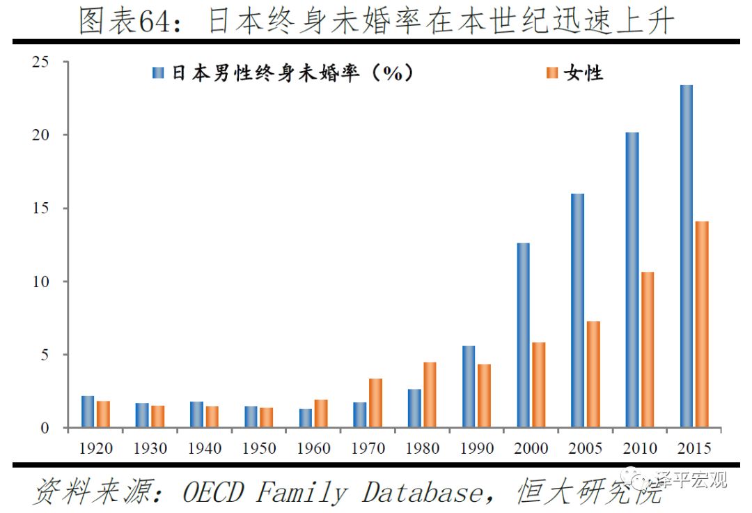 人口发展建议_人口发展模式图