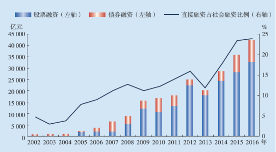 GDP不能反应非市场经济活动_抢人大战,哪些城市在拼实力,哪些城市在忽悠你