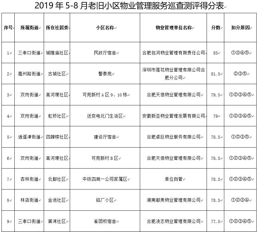 葛洲坝地产排名_葛洲坝地产汪涛