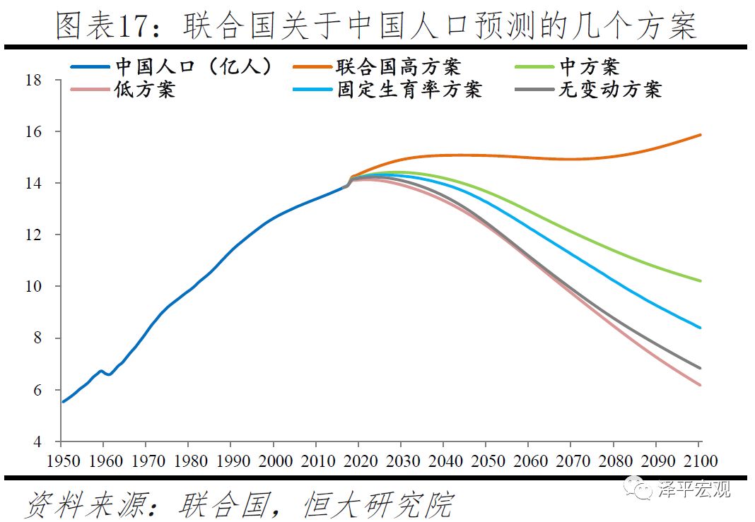 1980年到1990年出生人口(2)