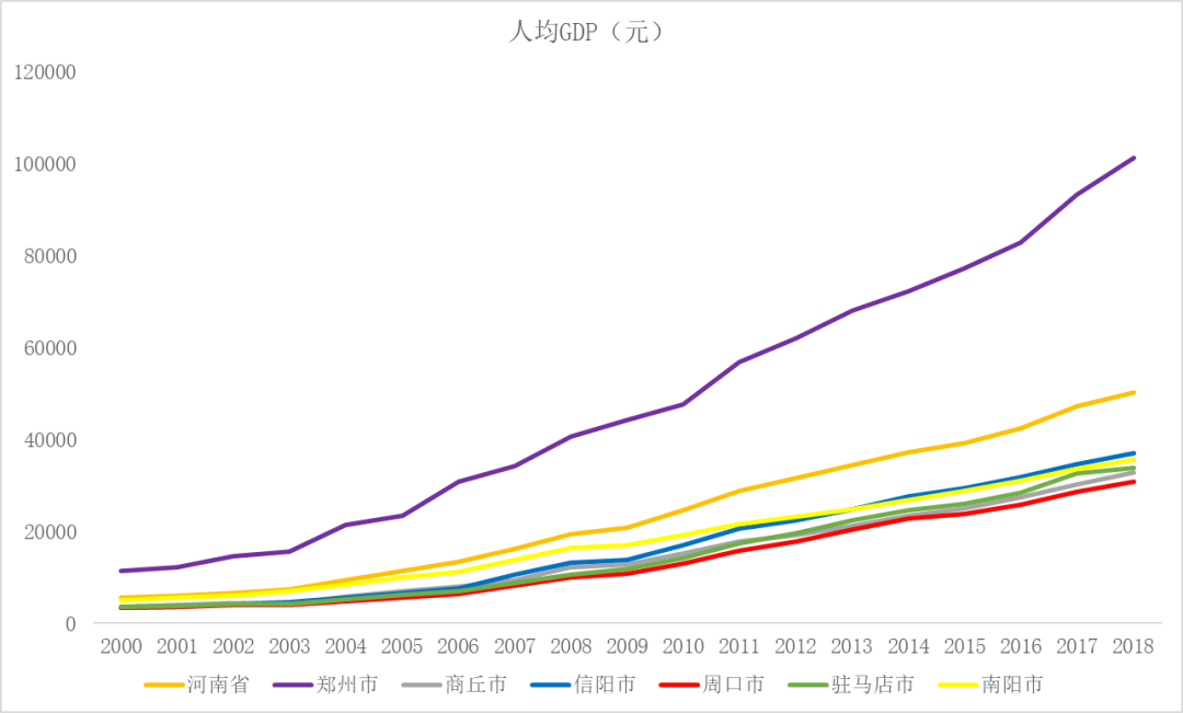 南阳地区gdp_南阳地区地图全图(2)