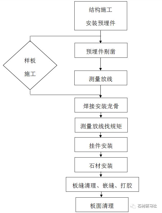 排水沟施工方案流程图 f49279f30d9840fdb20d4b37af53dd4b.jpeg