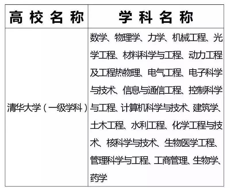 什么叫985什么叫211哪一个更好一点 f621dbf80f4443499672839c5bbd8b48.jpeg