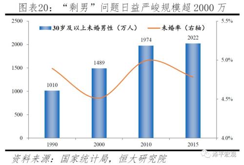 中国人口崩溃_一图告诉你,为什么要立即全面放开计划生育