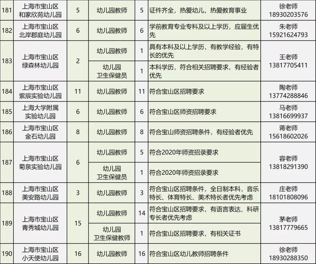 宝山教师招聘_已开通 2019宝山二批教师招聘面试结果查询入口(3)