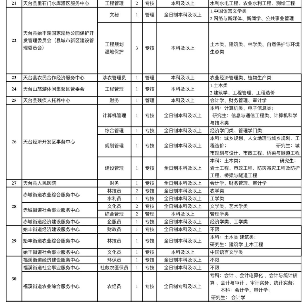 天台县人口2021_台州本地宝(3)