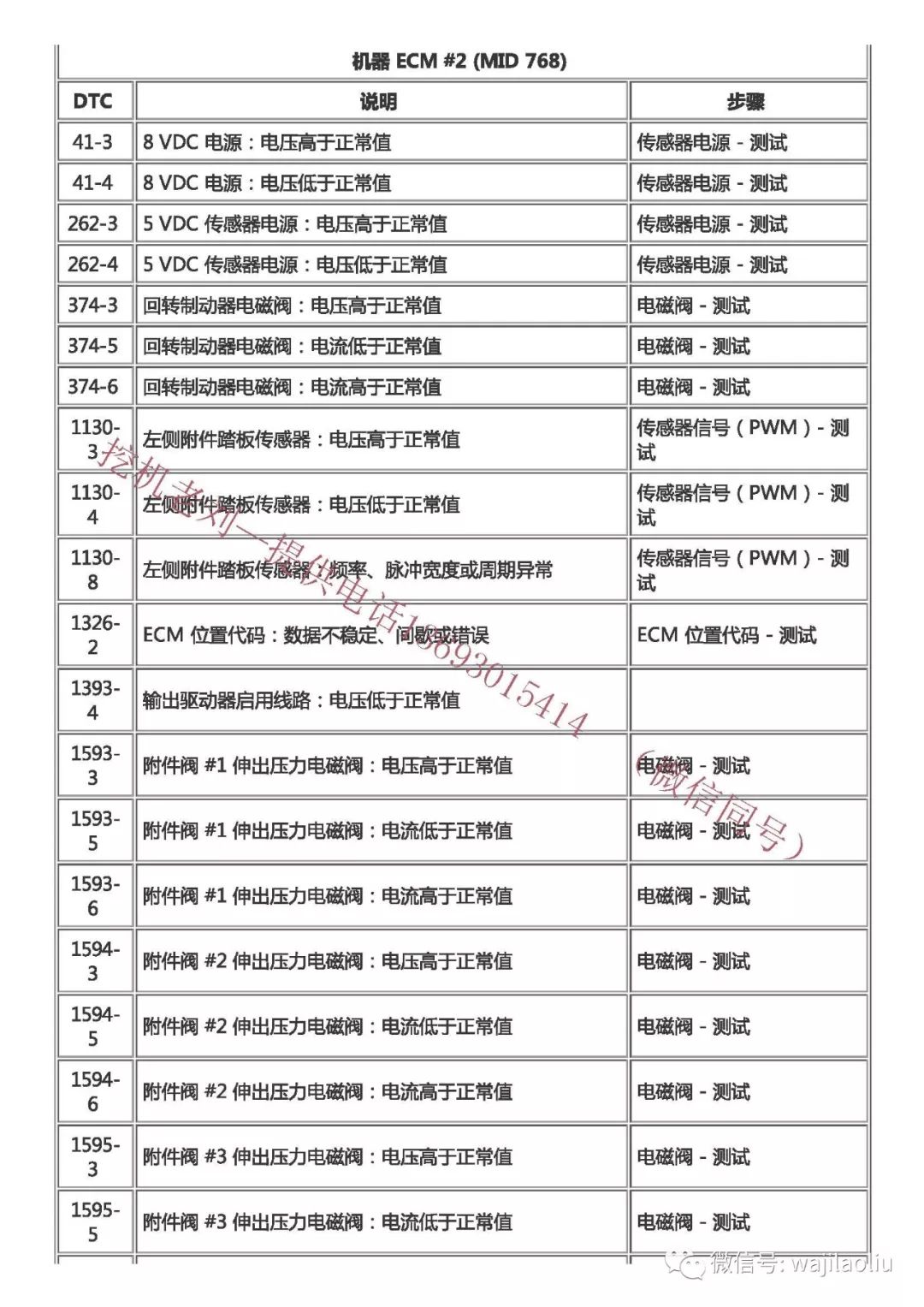 【故障代码 最新 320gc/323gc与320/323无后缀 卡特挖机原版故障